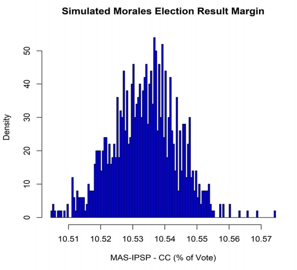 Washington Post Admits OAS Bolivia Election Report It Defended During Coup Was ‘Deeply Flawed’ Washington Post Admits OAS Bolivia Election Report It Defended During Coup Was ‘Deeply Flawed’ - Sputnik International