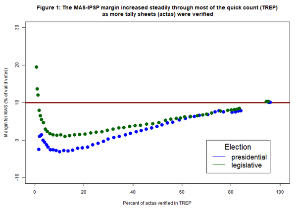 Washington Post Admits OAS Bolivia Election Report It Defended During Coup Was ‘Deeply Flawed’ Washington Post Admits OAS Bolivia Election Report It Defended During Coup Was ‘Deeply Flawed’ - Sputnik International