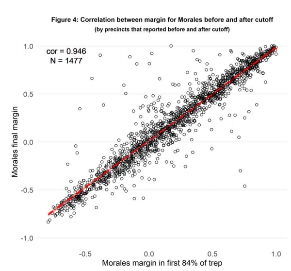 Washington Post Admits OAS Bolivia Election Report It Defended During Coup Was ‘Deeply Flawed’ Washington Post Admits OAS Bolivia Election Report It Defended During Coup Was ‘Deeply Flawed’ - Sputnik International