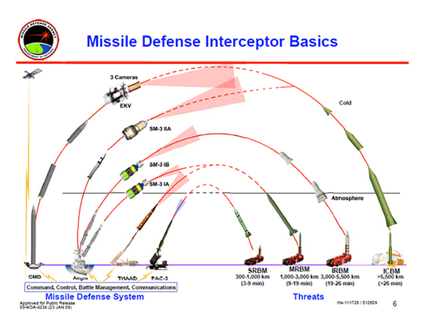 US Lawmakers Push to Fund Hawaii Defense Radar as DoD Mulls THAAD Deployment US Lawmakers Push to Fund Hawaii Defense Radar as DoD Mulls THAAD Deployment - Sputnik International