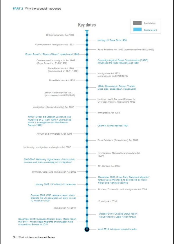 UK Home Secretary Apologises for Windrush Scandal as Report Blasts Government’s Hostile Environment - Sputnik International