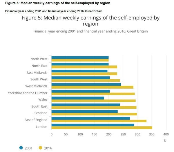 UK Government Faces Lawsuit Over 'Failure' to Provide COVID-19 Support for Precarious Workers - Sputnik International