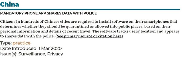 Worldwide COVID-19 Civic Freedom Tracker Goes Live - Sputnik International