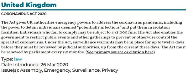 Worldwide COVID-19 Civic Freedom Tracker Goes Live - Sputnik International
