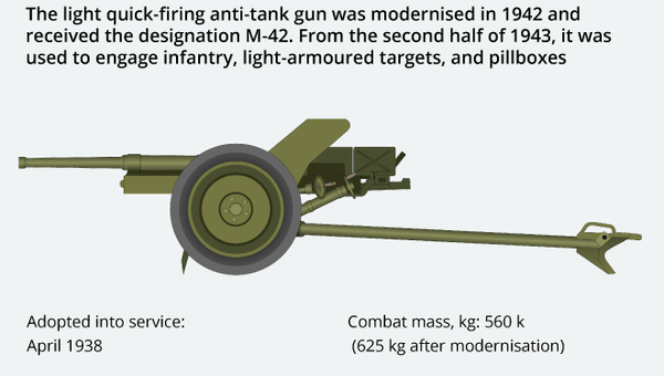 Anti-tank gun - Sputnik International