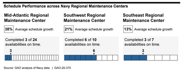 Struggling to Stay Afloat: 21 of 24 Ships at Navy Shipyard Failed to Meet Repair Schedule - Sputnik International