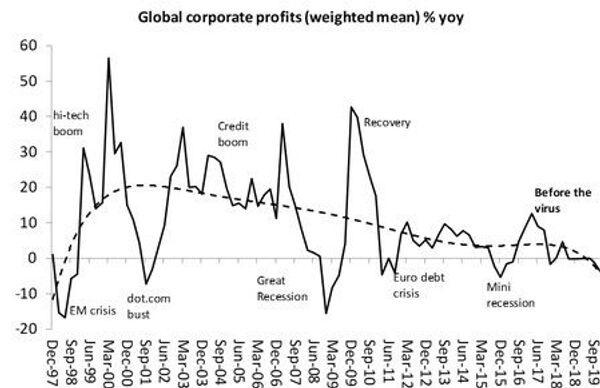 World Was Headed For Recession Before COVID-19 Lockdown, Says City of London Economist World Was Headed For Recession Before COVID-19 Lockdown, Says City of London Economist - Sputnik International