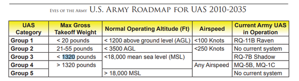 Prepping For the Pacific: US Navy Acquires Two Second-Hand MQ-9A Reaper Drones - Sputnik International