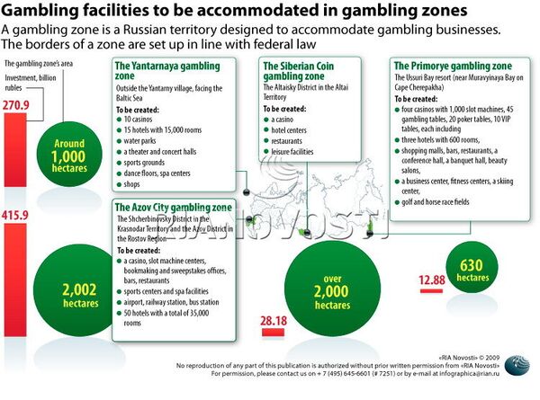 Gambling facilities to be accommodated in gambling zones - Sputnik International