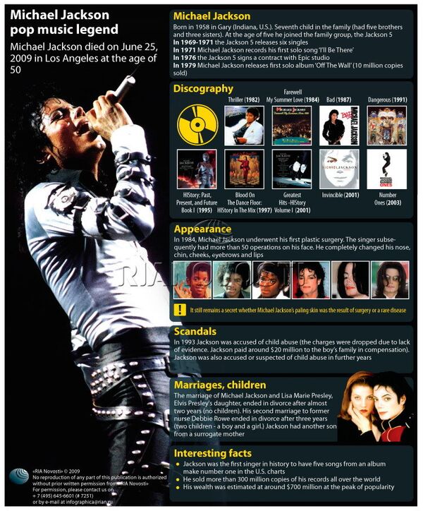 Michael Jackson - pop music legend - Sputnik International
