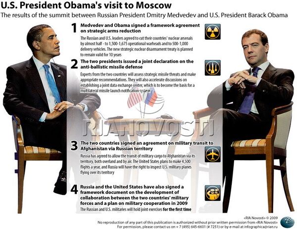 U.S. President Obama's visit to Moscow - Sputnik International