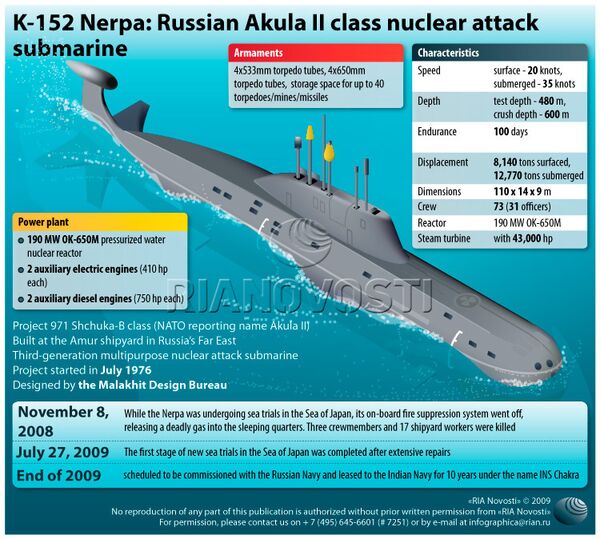 K-152 Nerpa: Russian Akula II class nuclear attack submarine - Sputnik International