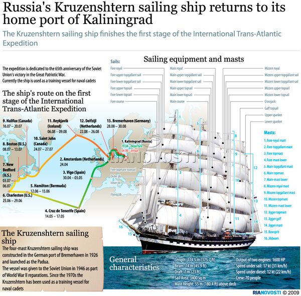 Kruzenshtern sailing ship - Sputnik International