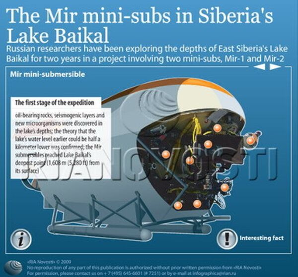 The Mir mini-subs in Siberia's Lake Baikal - Sputnik International