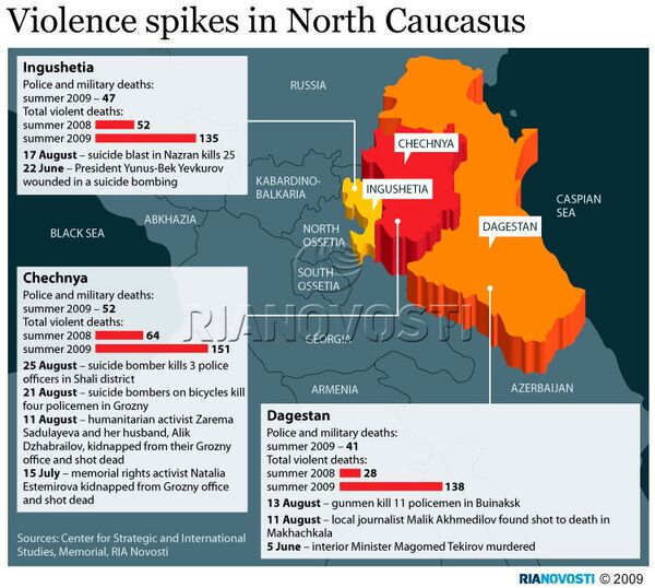 Violence spikes in North Caucasus - Sputnik International
