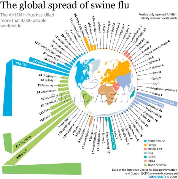 The global spread of swine flu - Sputnik International