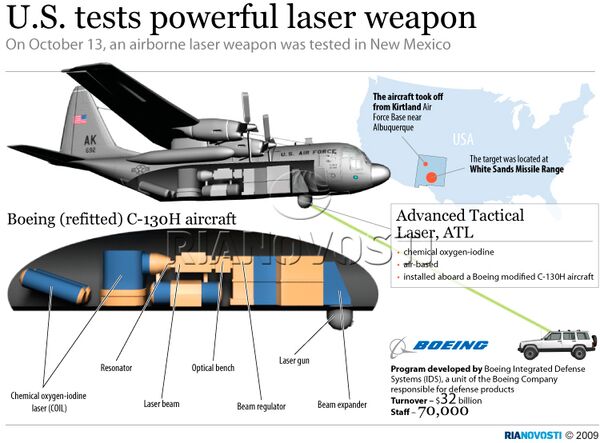 Laser weapon - Sputnik International