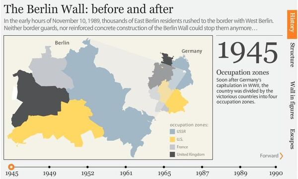 The Berlin Wall: before and after - Sputnik International
