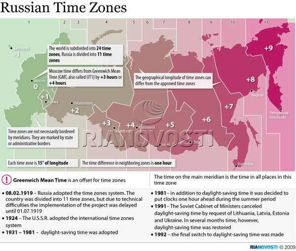 Russian Time Zones - Sputnik International