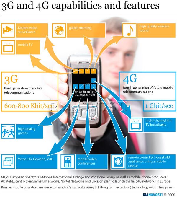 3G and 4G capabilities and features - Sputnik International