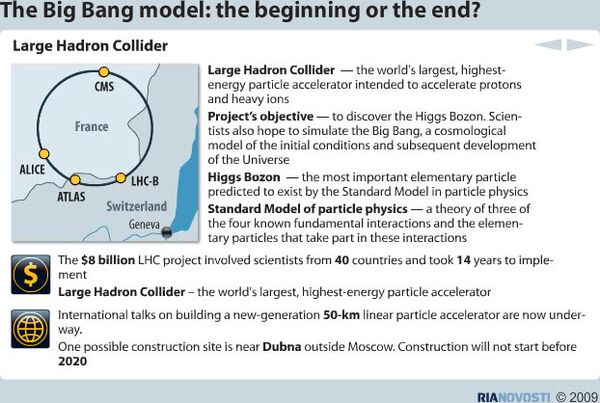 The Big Bang model: the beginning or the end? - Sputnik International