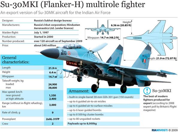 Su-30MKI (Flanker-H) multirole fighter - Sputnik International