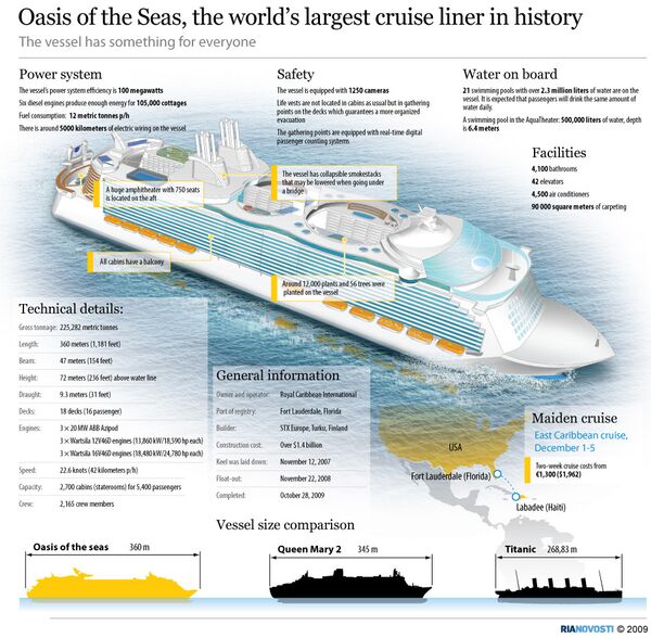 Oasis of the Seas, the world’s largest cruise ship - Sputnik International