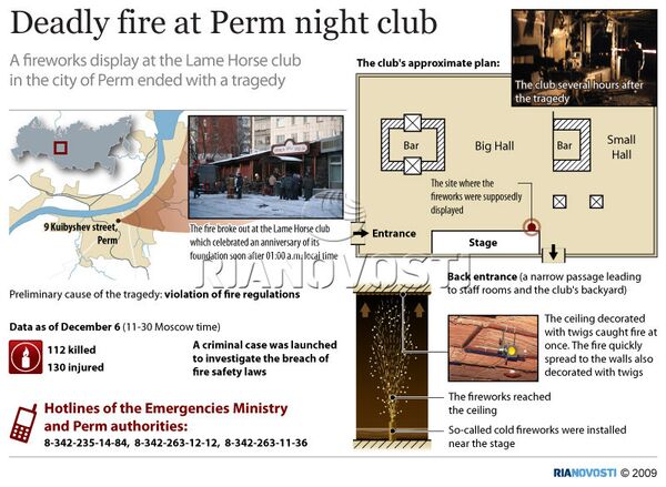 Deadly fire at Perm night club - Sputnik International