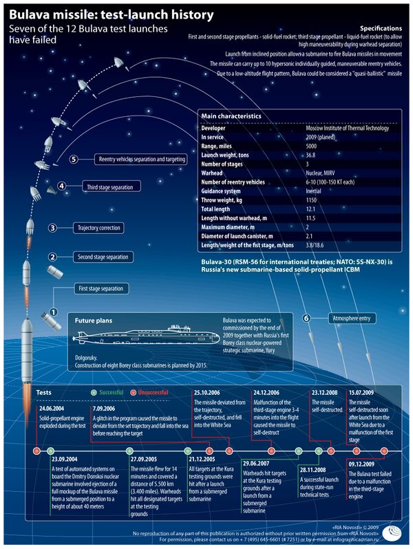 Bulava missile: test-launch history - Sputnik International