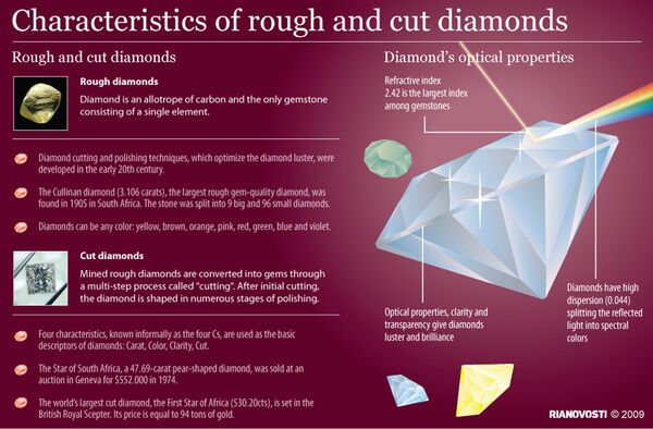 Rough and cut diamonds - Sputnik International