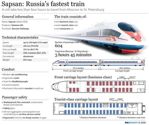 Sapsan: Russia's fastest train - Sputnik International
