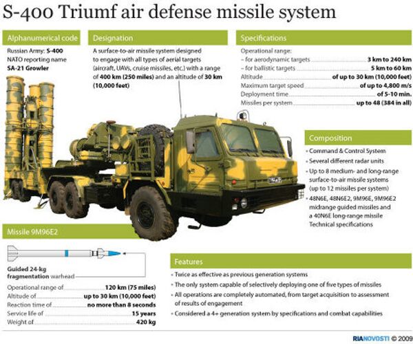 S-400 Triumf air missile defense system S-400 Triumf air missile defense system - Sputnik International