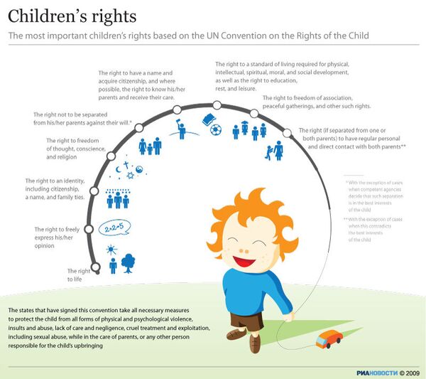 Most important children’s rights - Sputnik International