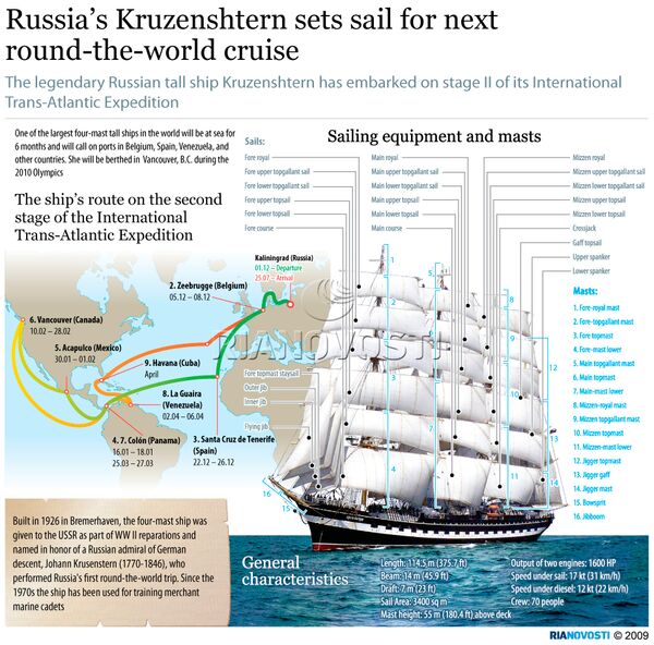 Russia's Kruzenshtern sailboat continues round-the-world trip - Sputnik International