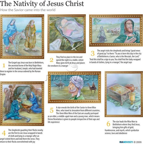The Nativity of Jesus Christ - Sputnik International