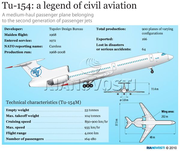 Tu-154: a legend of civil aviation - Sputnik International