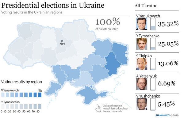 Voting results in the Ukrainian regions - Sputnik International