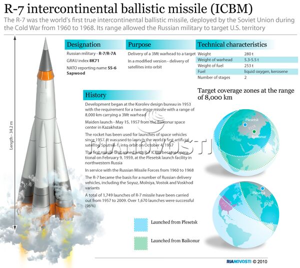 R-7 intercontinental ballistic missile (ICBM) - Sputnik International
