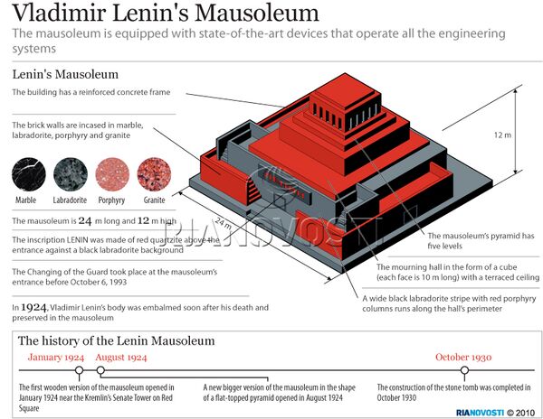 Vladimir Lenin's Mausoleum - Sputnik International