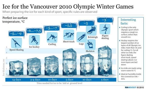 Ice for the Vancouver 2010 Olympic Winter Games - Sputnik International