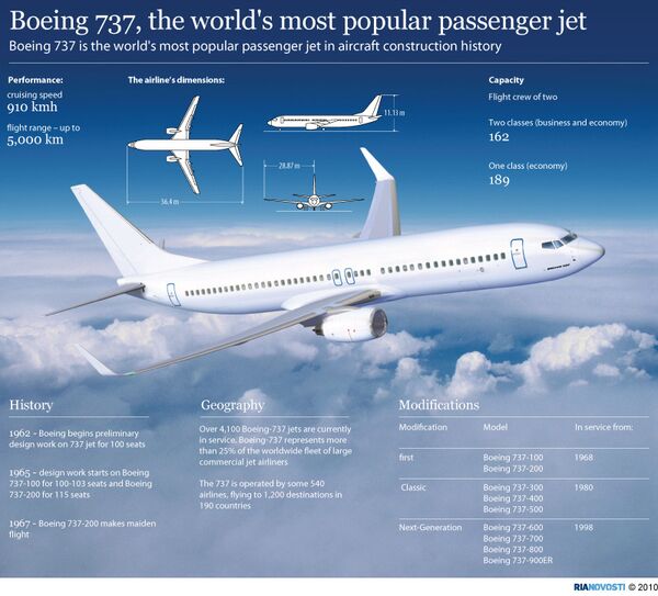 Boeing 737, the world's most popular passenger jet Boeing 737, the world's most popular passenger jet - Sputnik International