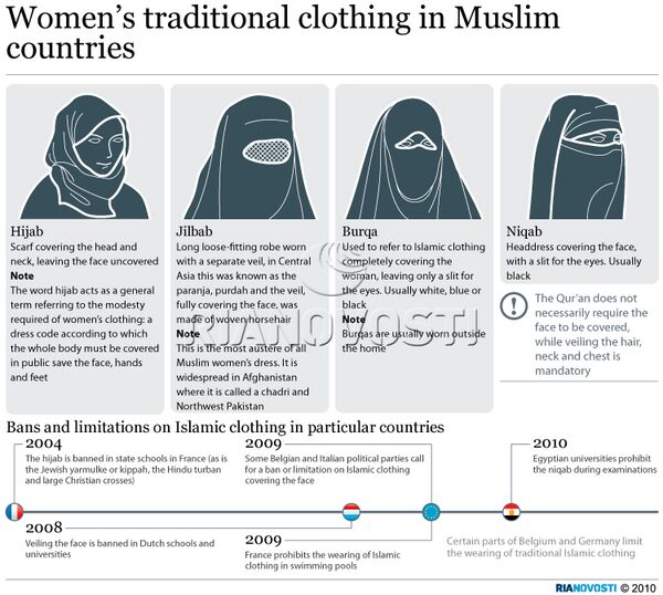 Women's traditional clothing in Muslim countries - Sputnik International