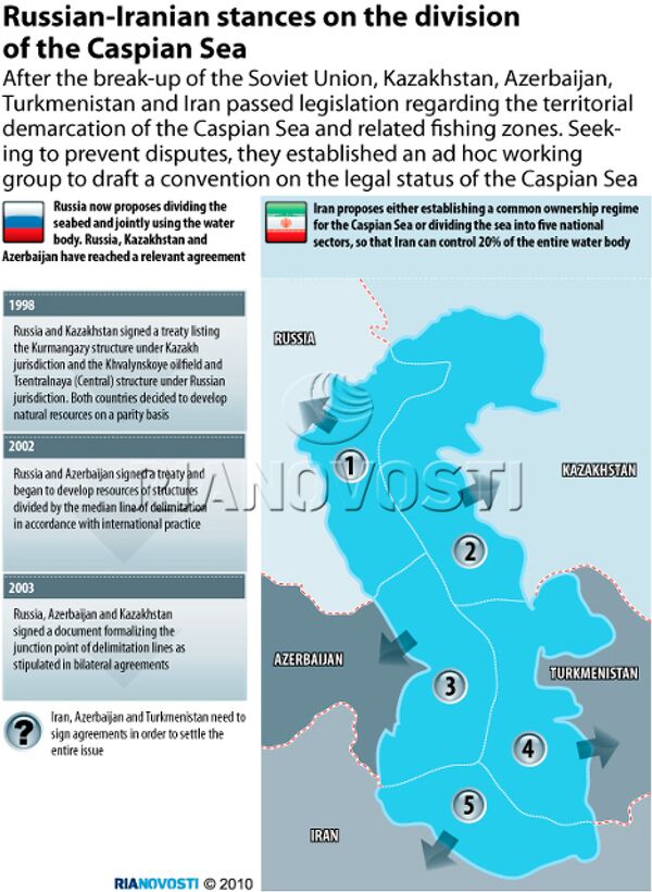 Russian-Iranian stances on the division of the Caspian Sea Russian-Iranian stances on the division of the Caspian Sea - Sputnik International