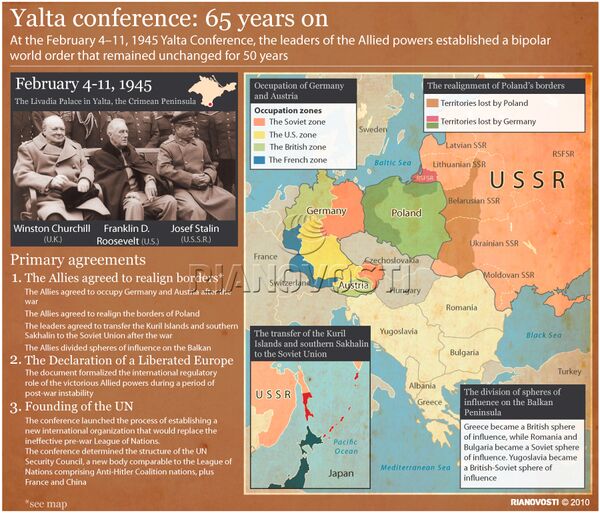 Yalta Conference: 65 years on - Sputnik International
