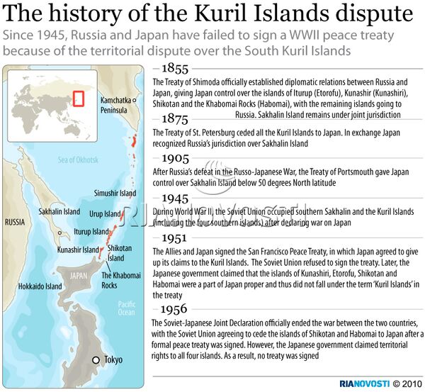 The history of the Kuril Islands dispute - Sputnik International