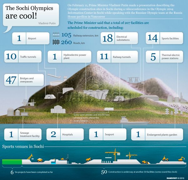 The Sochi Olympics are cool - Sputnik International