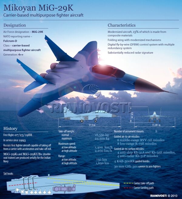 Mikoyan MiG-29K Mikoyan MiG-29K - Sputnik International