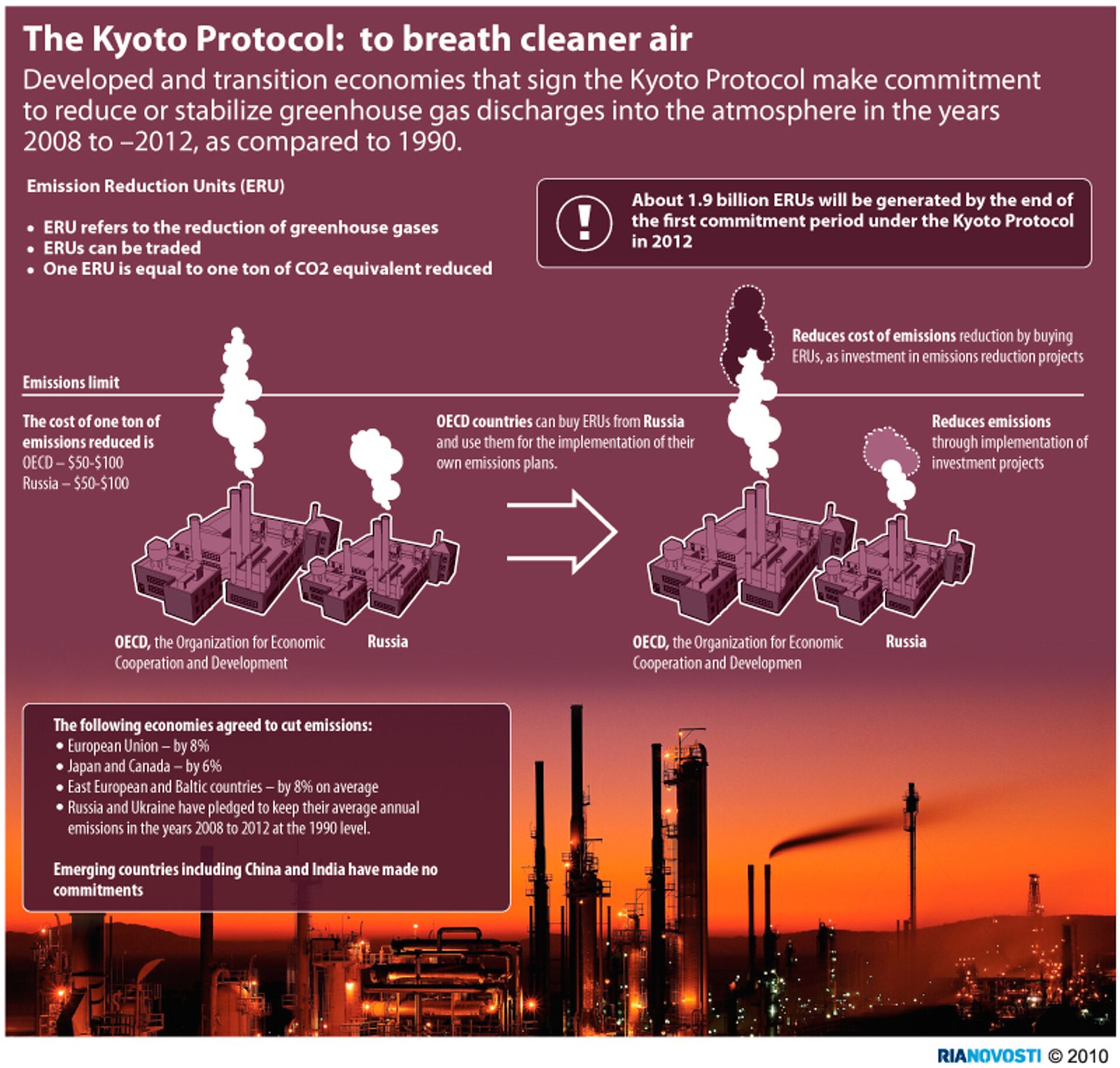 Kyoto protocol: to make our air cleaner - Sputnik International, 1920, 08.11.2021