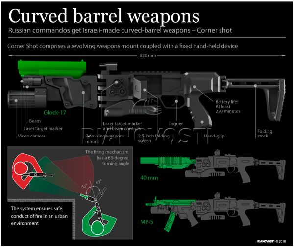 Curved barrel weapons - Sputnik International