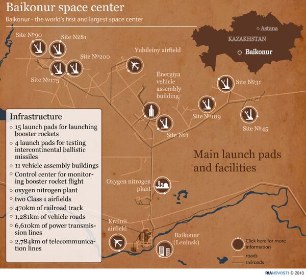 Baikonur space center - Sputnik International